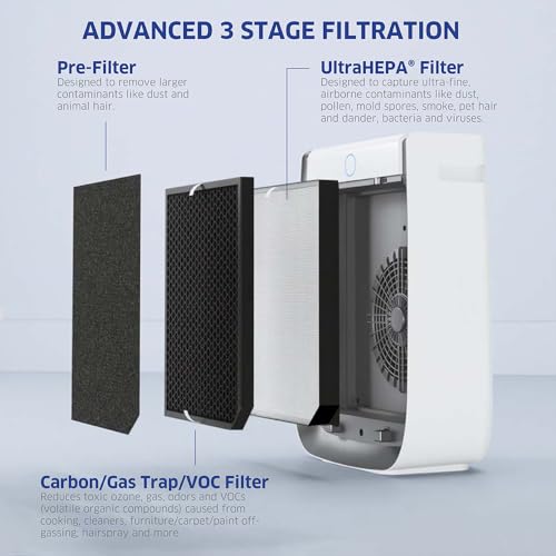 AIRDOCTOR 3500 Air Purifier for Home