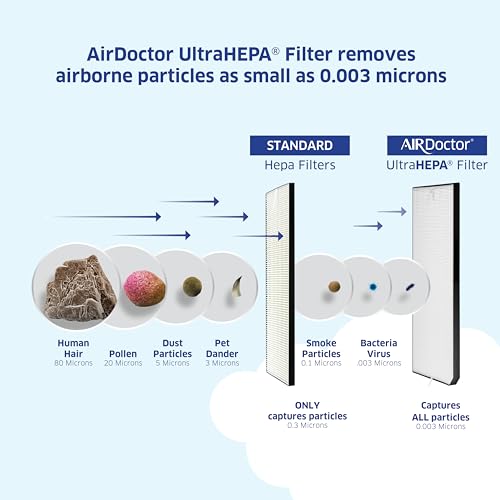 AIRDOCTOR 3500 Air Purifier for Home