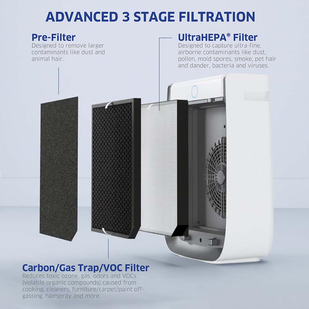 AIRDOCTOR 3500 Air Purifier for Home