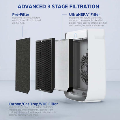 AIRDOCTOR 3500 Air Purifier for Home