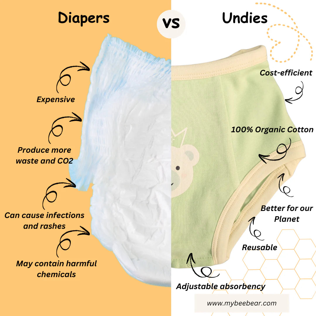 Smart Potty Training & Incontinence Underwear